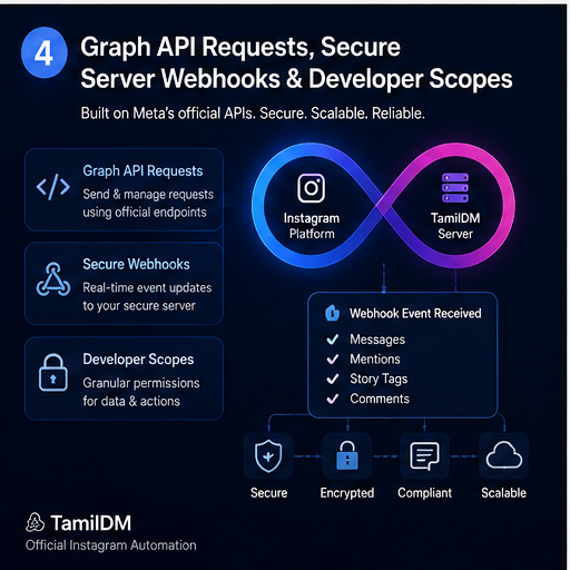 Meta Business API & Messaging Permissions Explained